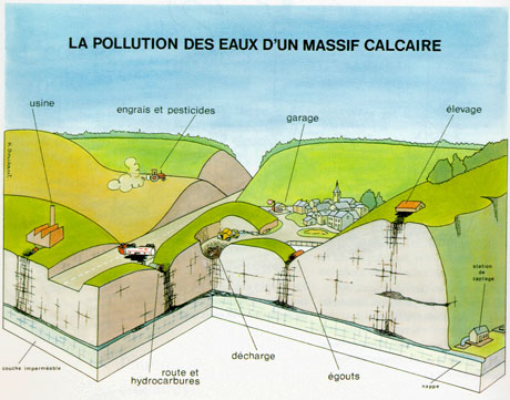 schéma des pollutions affectant les eaux souterraines