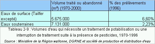 tab2-9eau_2001.jpg (33497 octets)