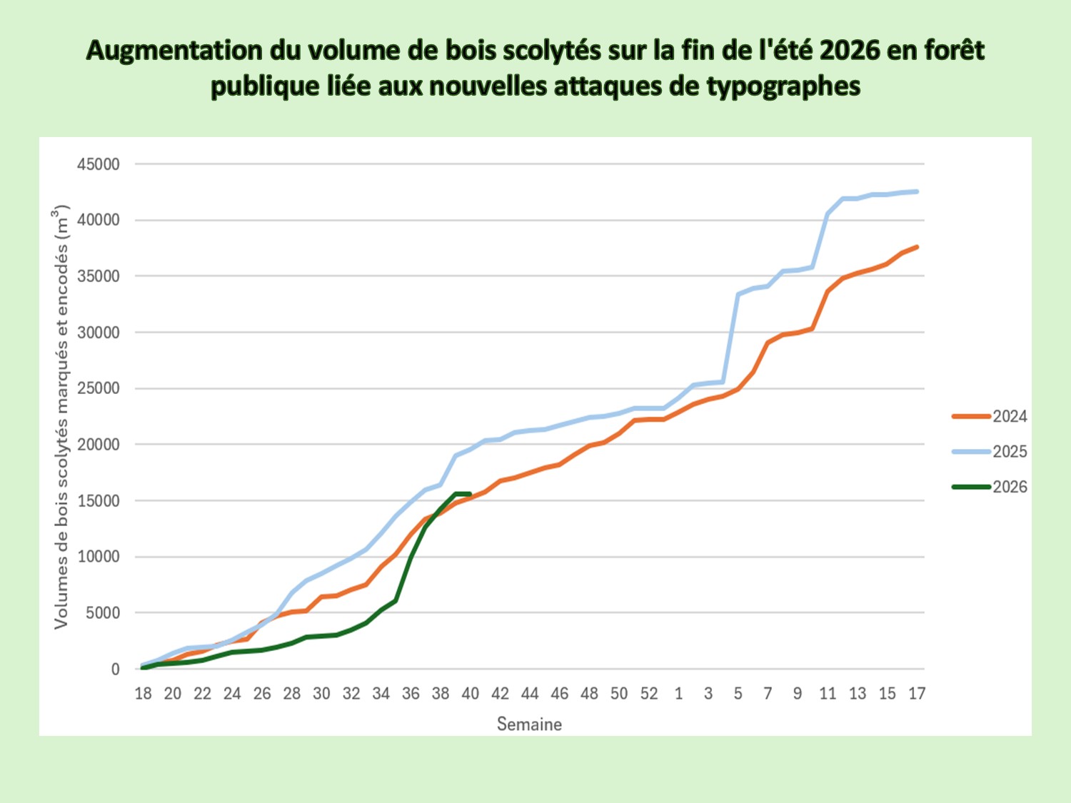 evolutions-attaques-typographe.jpg