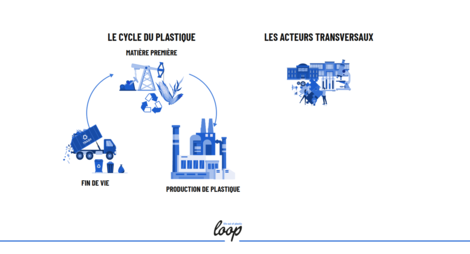 Ill. Le plastique en Wallonie : comprendre le cycle et agir pour un avenir durable avec le projet LOOP