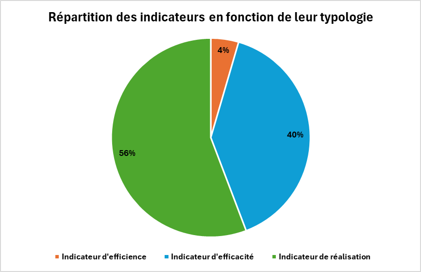 Indicateurs PWD-R.png