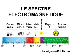 spectre électromagnétique.jpg