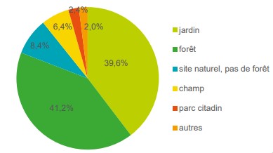 Environnement morsures Sciensano.jpg