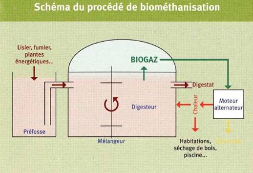 20_3Biomethanisation_clip_image002.jpg