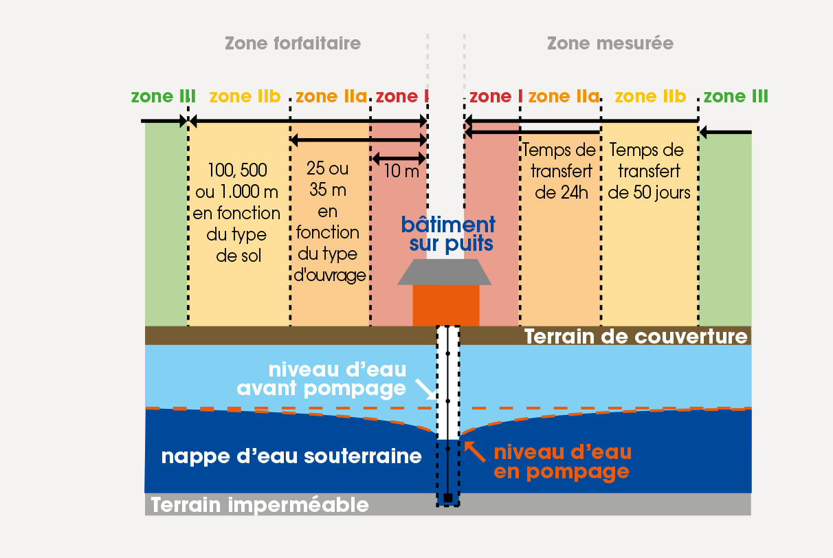 Zones de prevention.png