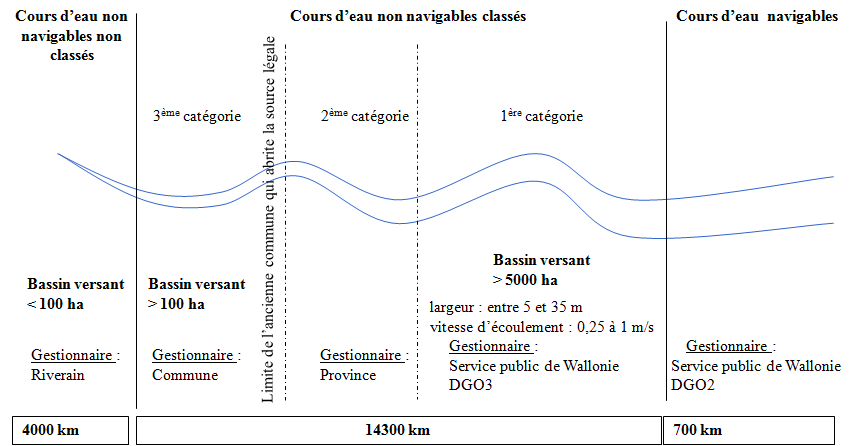 catégories cours d'eau.png