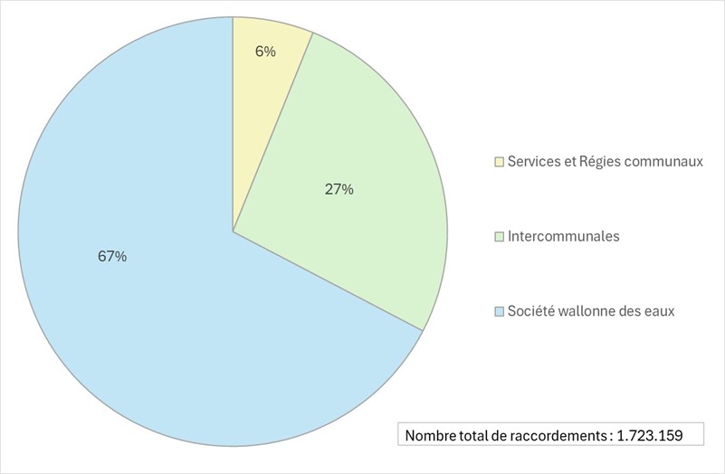 1.2distributeurs.jpg