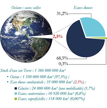 Reserves en eaux douce sur Terre.jpg
