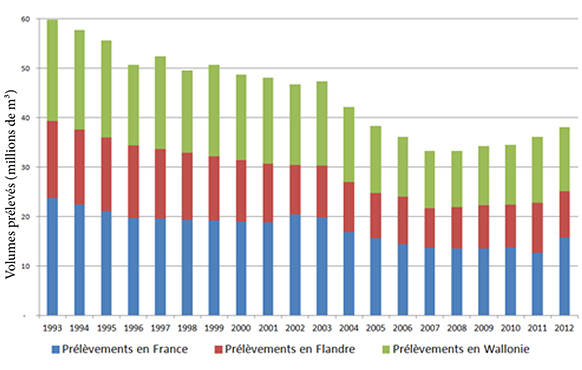 Fig_6_evolution des prélèvements annuels.jpg