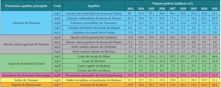 Tableau_3_prélèvements annuels de 2013 à 2021.jpg