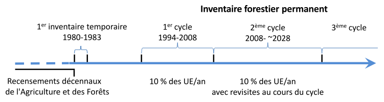 ifw_ligne_temps.png