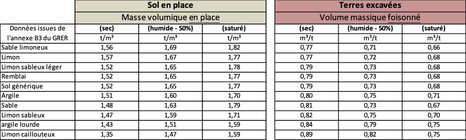 Tableau prelevement andains.jpg