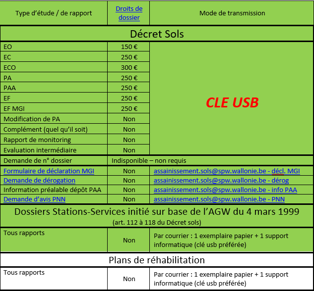 récap introduction dossiers.png