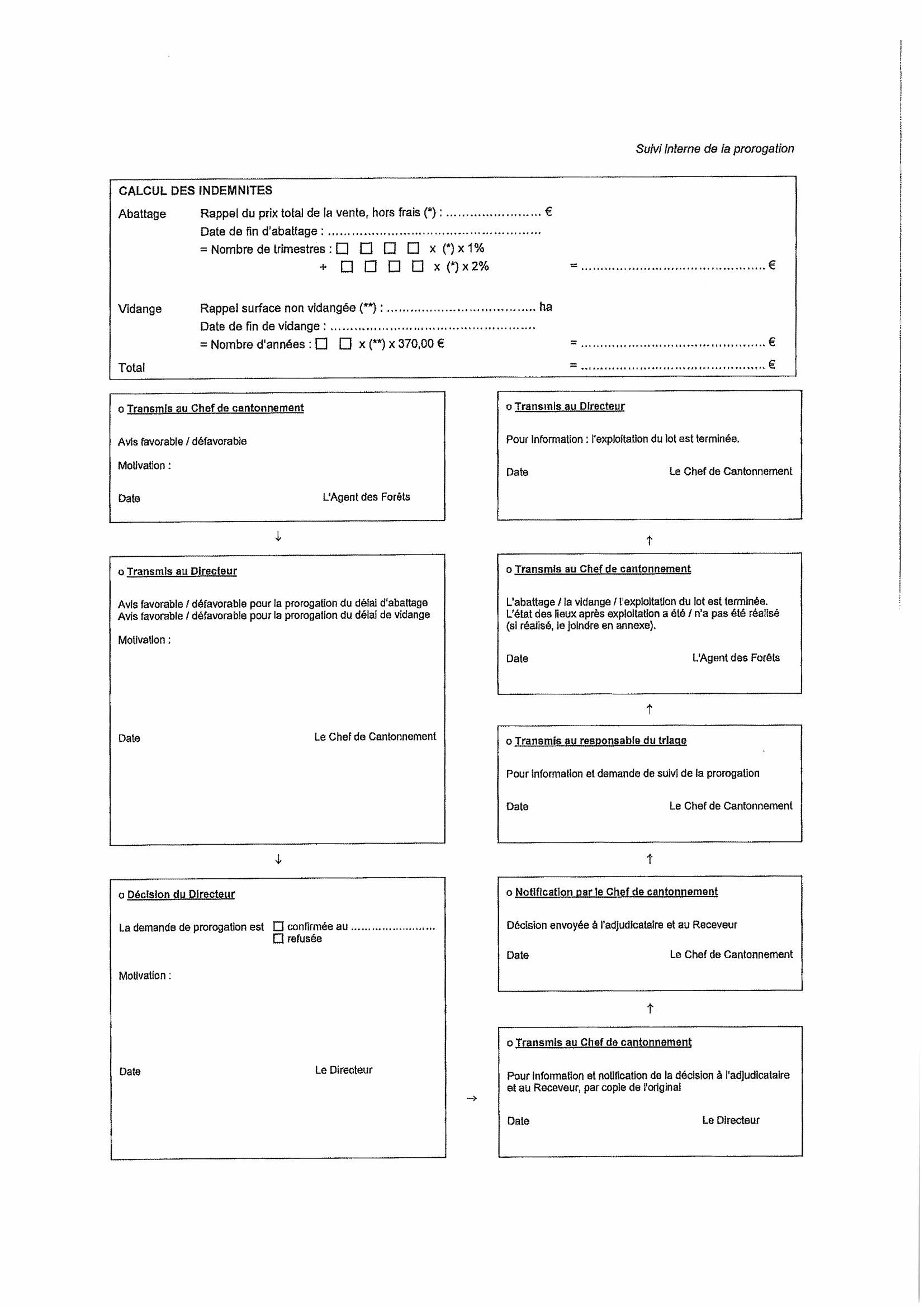 Législation/Forêts/Entrée en vigueur du Code forestier