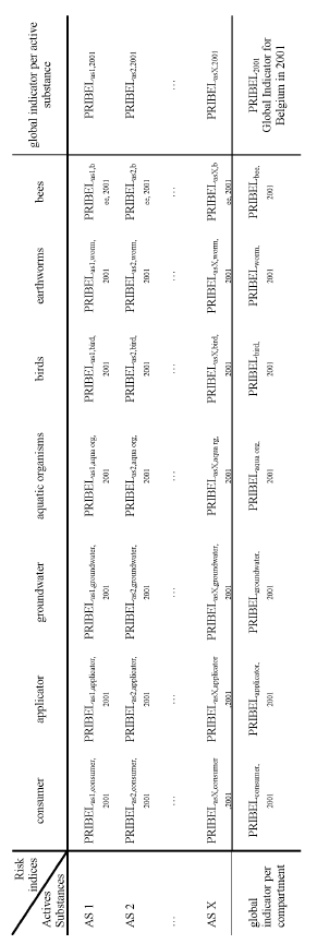résultats après agréation des risques