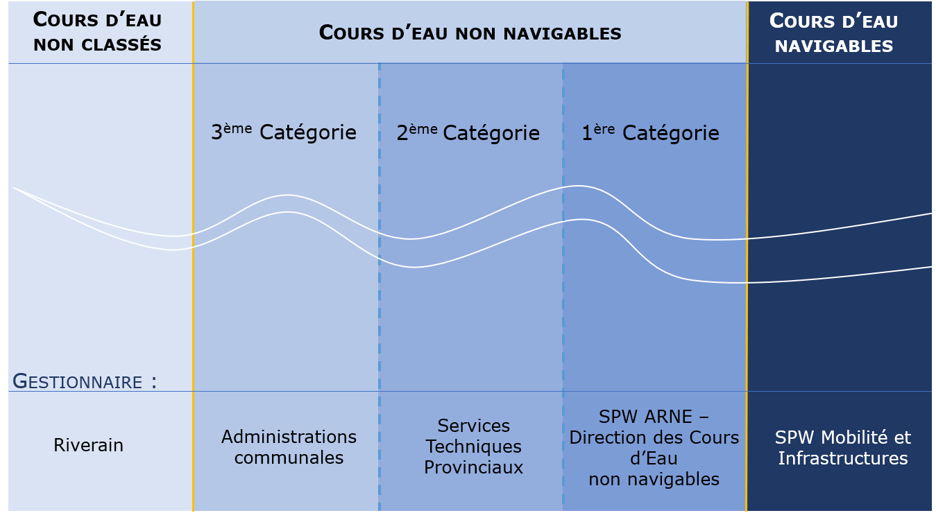 Classement_CoursEau.png